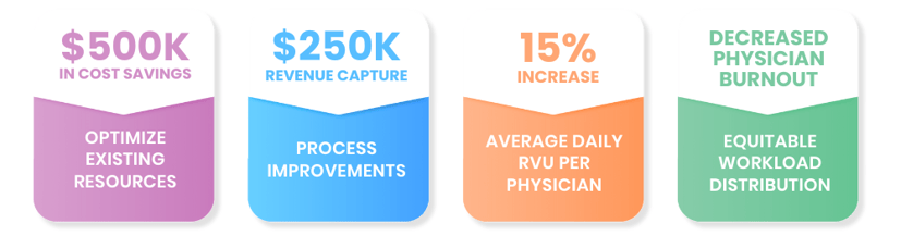 5 Strategies Blog ROI Callout