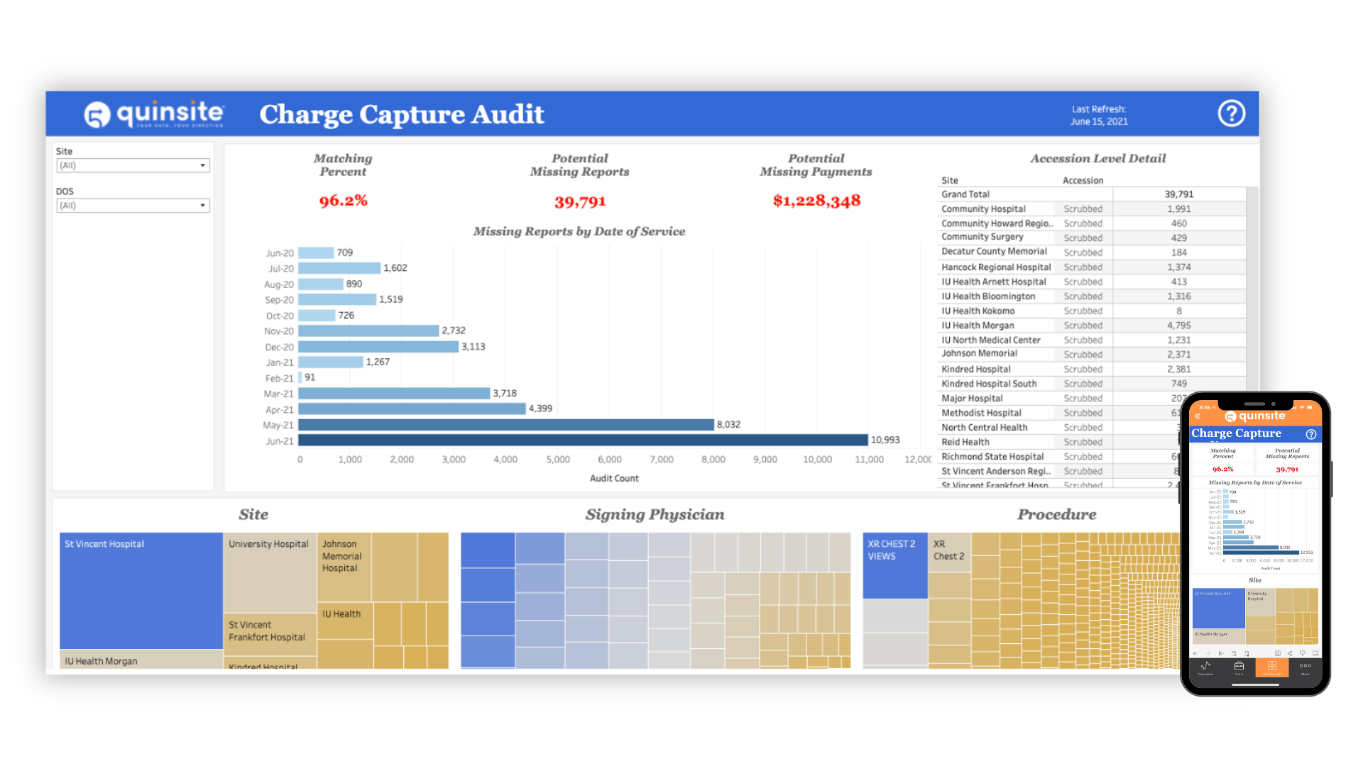 Charge Capture Audit