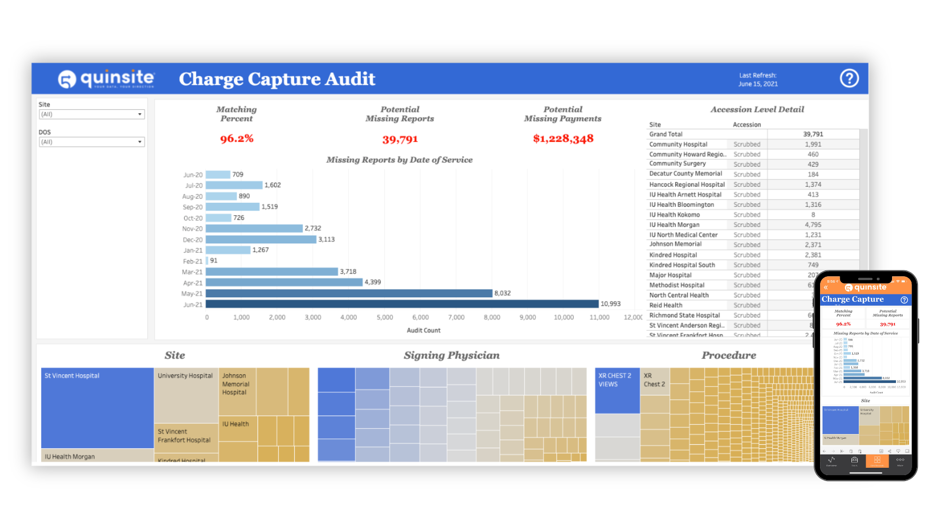 Charge Capture Audit
