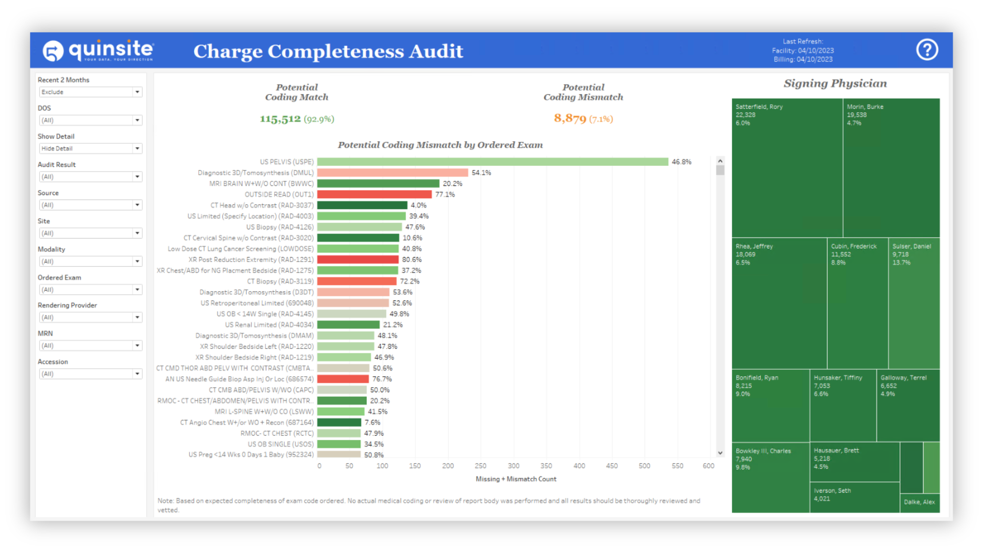 Charge Completeness Audit-1