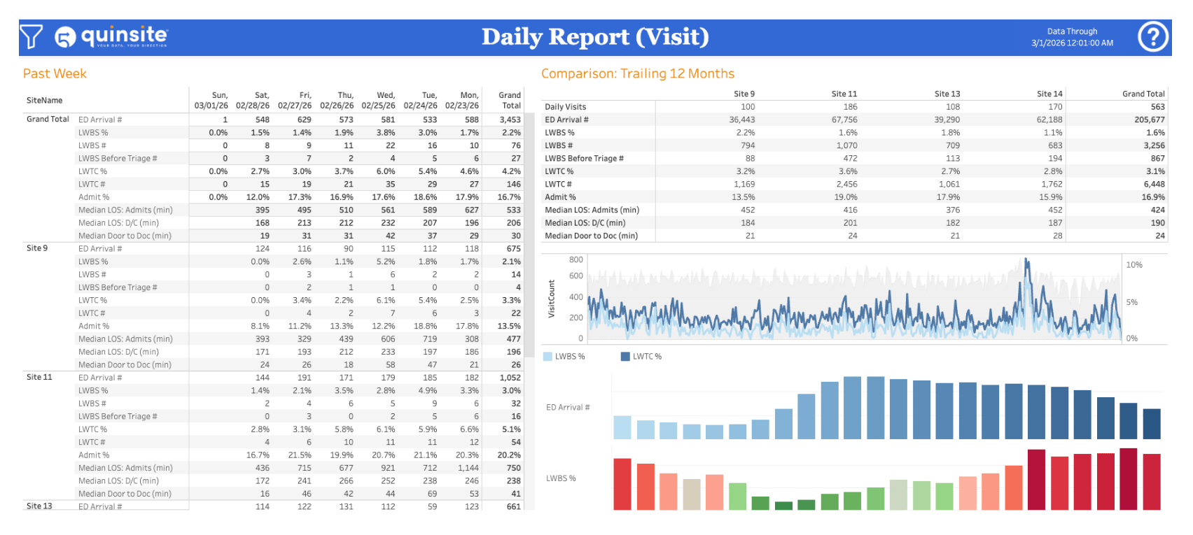 Daily Report (screenshot) - EM page