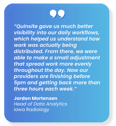 Iowa Radiology Case Study Graphic 3