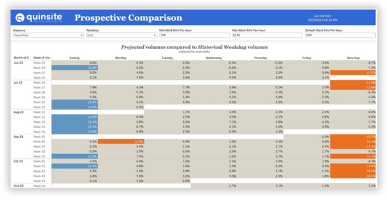 Projected Productivty Screenshot