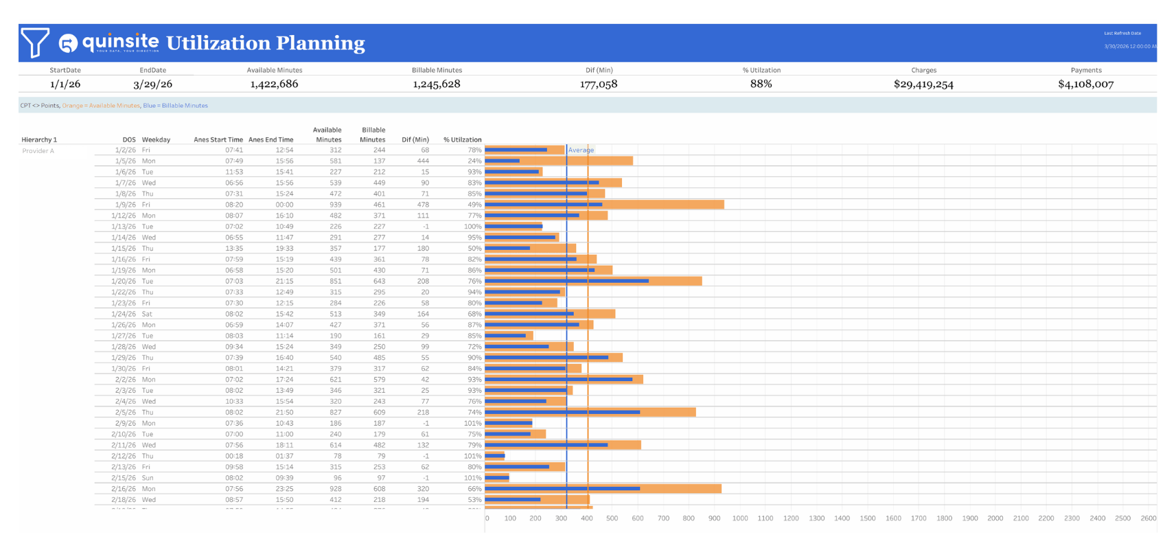 Utilization Planning - dashboard (border)