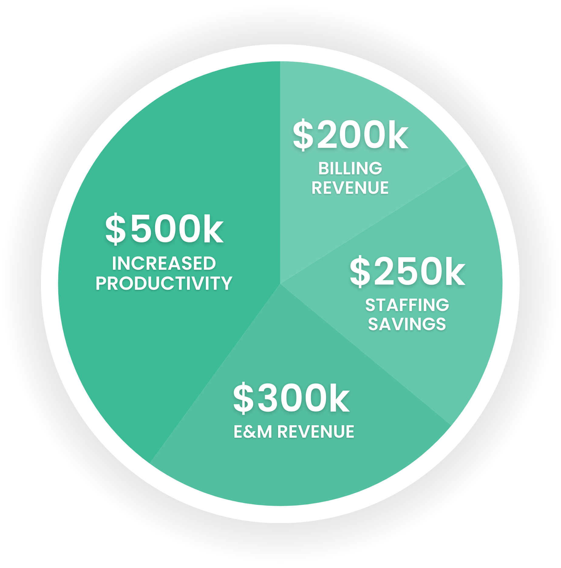 White Simple Business Process Circle Graph  (20)
